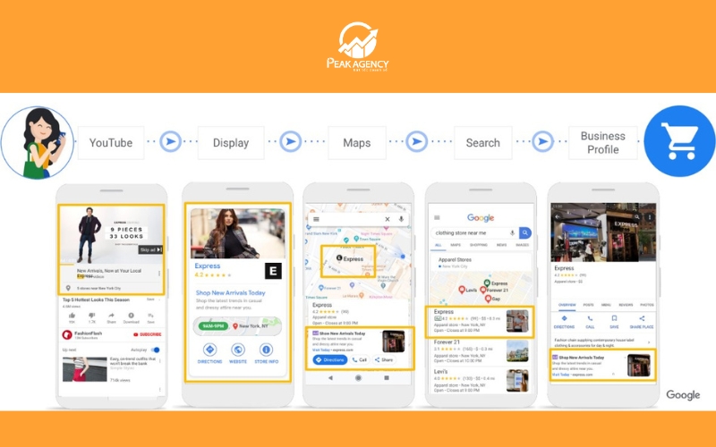 7+ Kinh nghiệm giúp quảng cáo Google của bạn luôn nổi bật 1