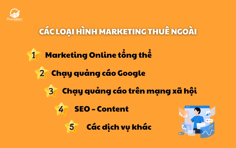 Các loại hình dịch vụ marketing thuê ngoài được ưa chuộng 2