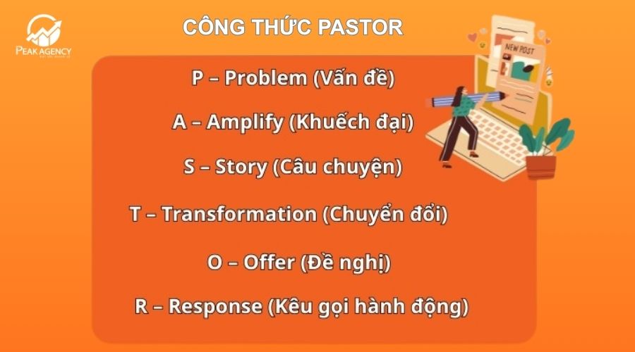 Công thức viết content marketing PASTOR Công thức viết content marketing PASTOR