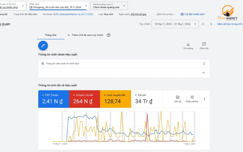 Dịch vụ quảng cáo Google cho Đồ Đồng Hạnh Phúc