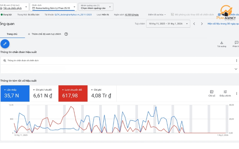 Dịch vụ quảng cáo Google cho Nhân sâm Lý Phan