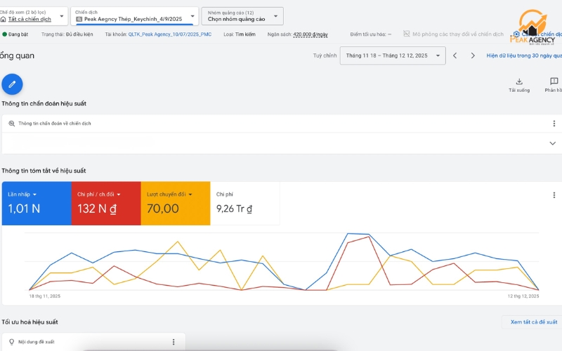 Dịch vụ quảng cáo Google cho thép Huyền Vinh