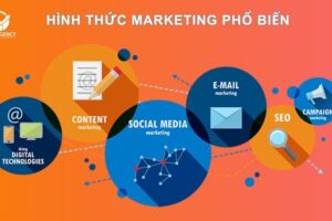 Các hình thức marketing hiệu quả, phổ biến nhất hiện nay