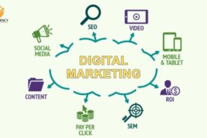 Dịch Vụ Digital Marketing | Chuyên Nghiệp – Uy Tín – Hiệu Quả