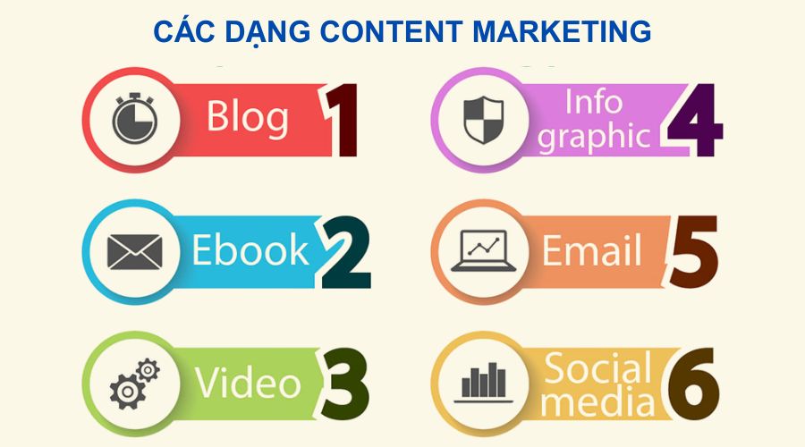 các dạng content marketing hay dùng