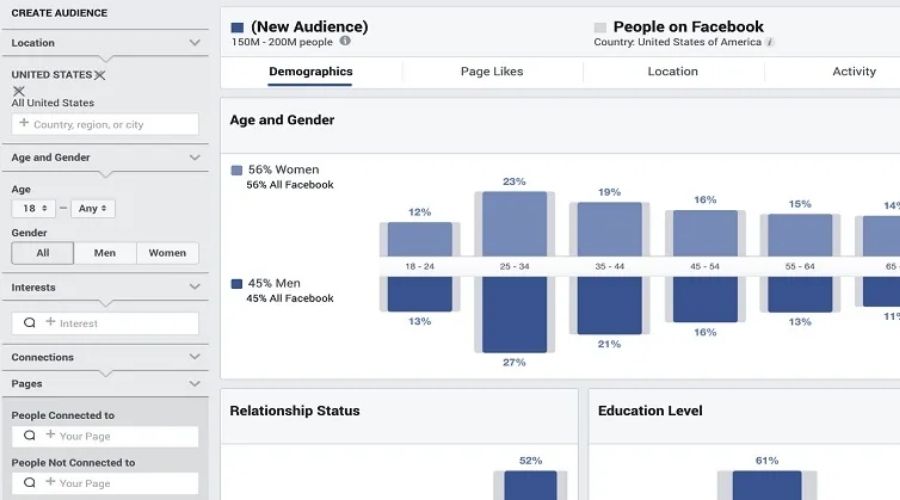 phần mềm Facebook Insights Audience