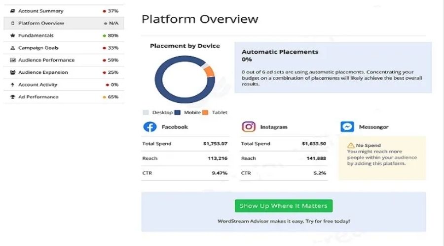 phần mềm WordStream Facebook Ads Grader
