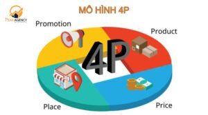 mô hình 4p trong marketing