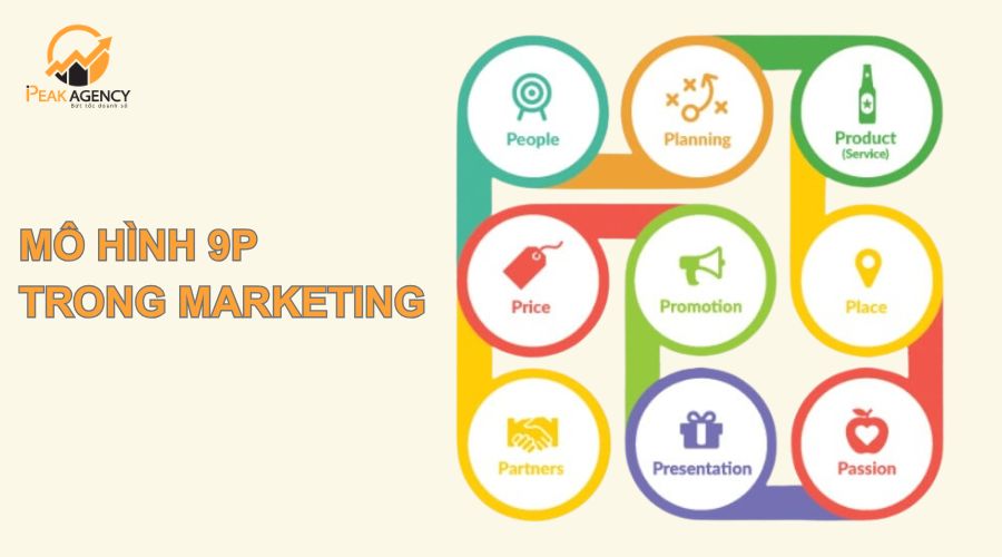 mô hình 9p trong marketing