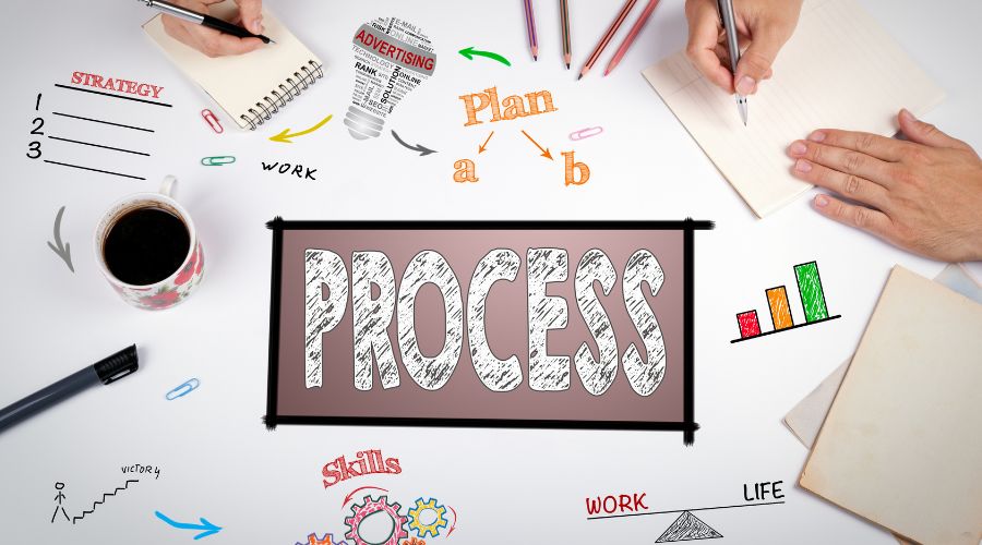 process trong mô hình 9p