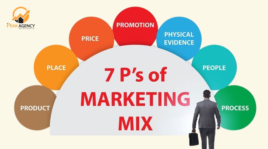 so sánh mô hình marketing mix