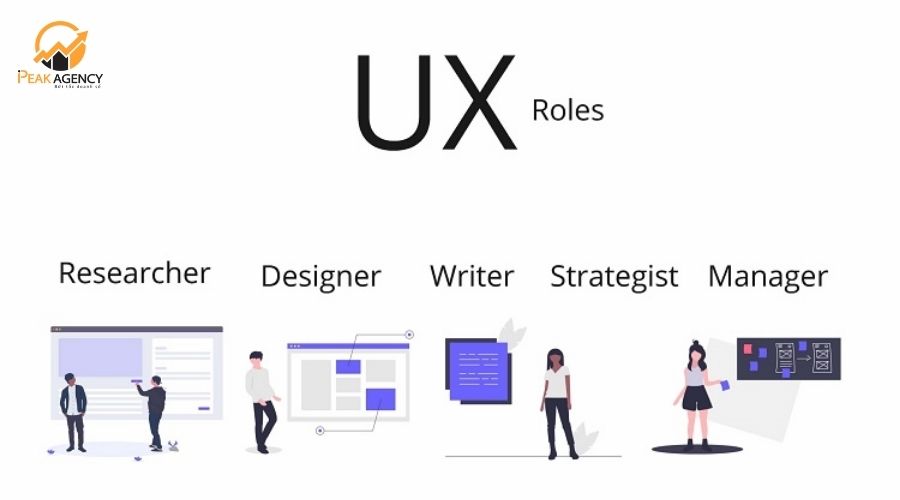 ux là gì