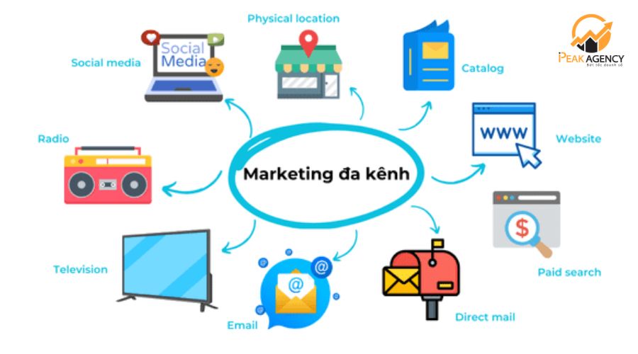 Chiến lược đa kênh khi thuê dịch vụ digital marketing