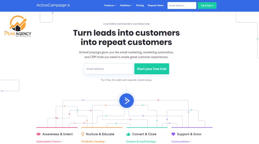 Công cụ ActiveCampaign Công cụ ActiveCampaign