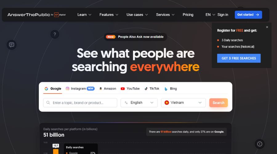 Công cụ AnswerThePublic Công cụ AnswerThePublic