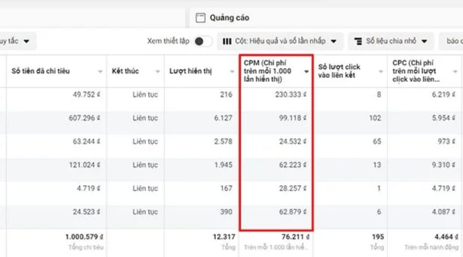 chi phí trên mỗi 1000 lượt hiển thị