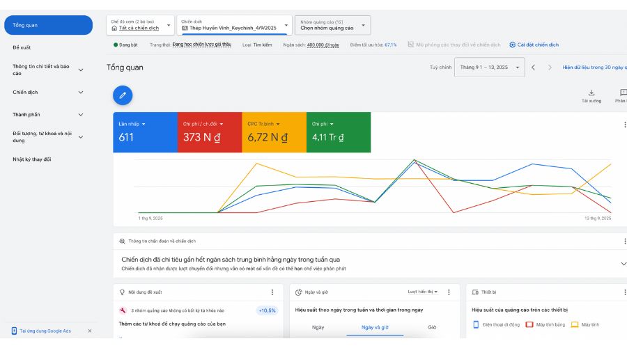 chỉ số quảng cáo google theo chức năng