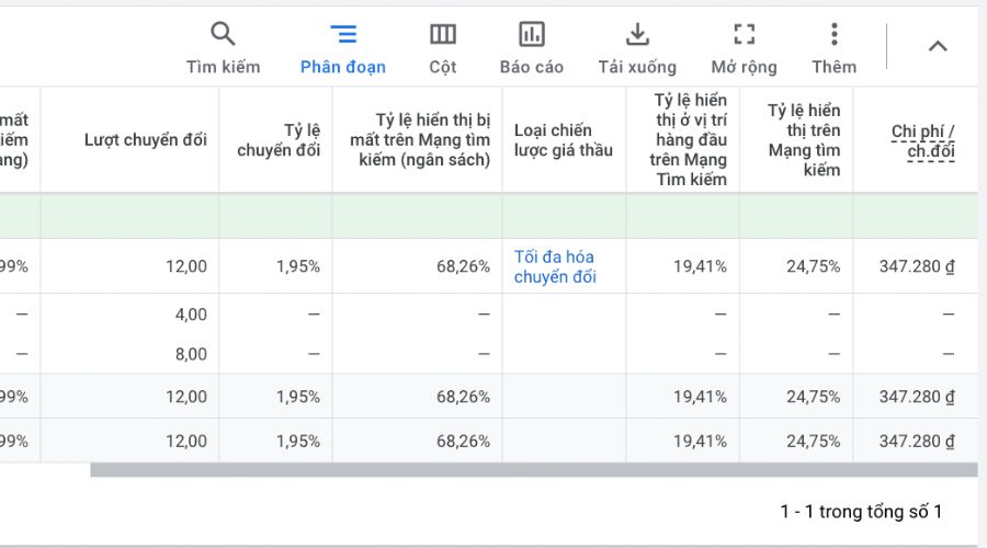 chỉ số quảng cáo google theo hiệu suất hiển thị
