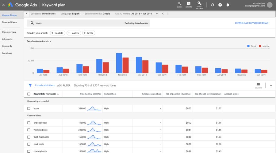 công cụ nghiên cứu từ khóa Google Keyword Planner