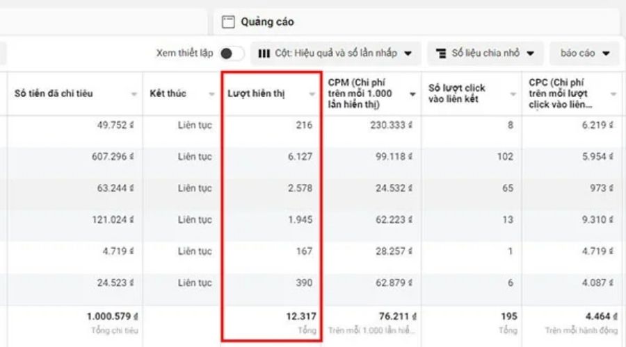 lượt hiển thị khi quảng cáo Facebook