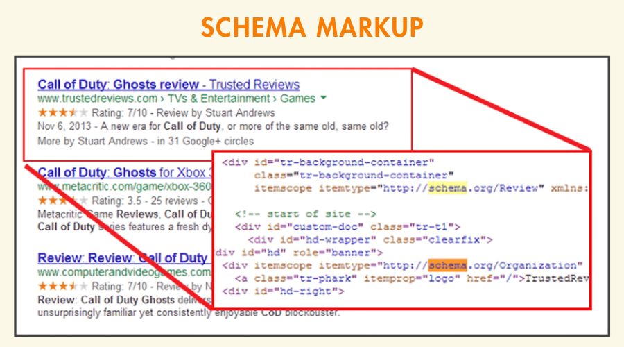Lỗi Schema Markup
