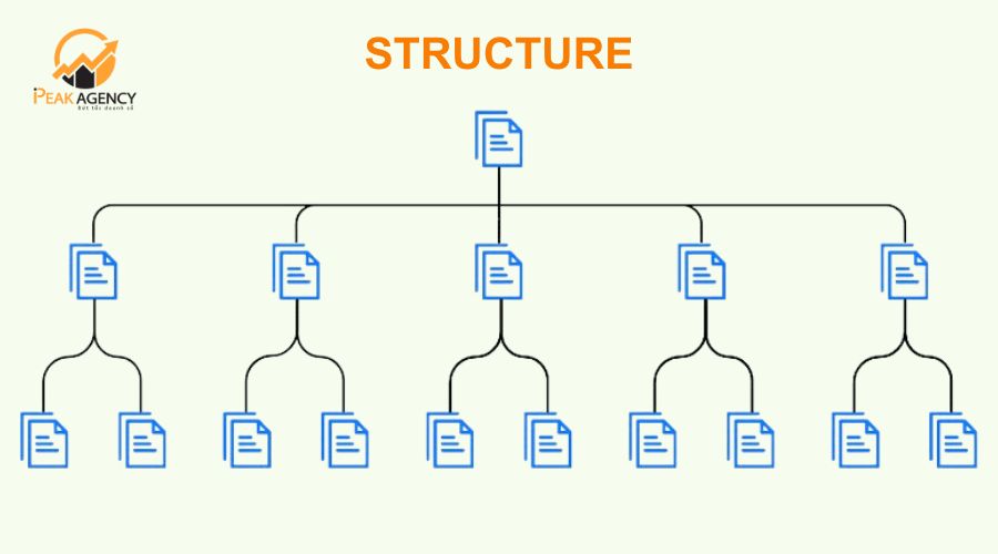 Yếu tố về Structure ảnh hưởng đến SEO