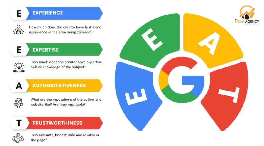 Bài viết chuẩn SEO theo nguyên tắc E E A T Bài viết chuẩn SEO theo nguyên tắc E E A T