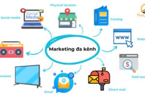 Dịch vụ marketing đa kênh trọn gói | Cam kết doanh số 2026