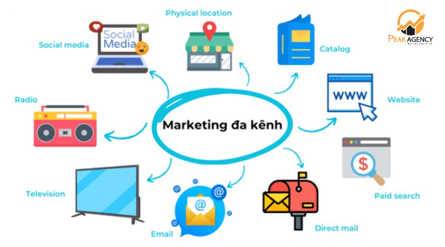 Dịch vụ marketing đa kênh chuyên nghiệp