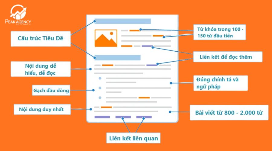 Hướng dẫn cách viết bài chuẩn SEO Hướng dẫn cách viết bài chuẩn SEO
