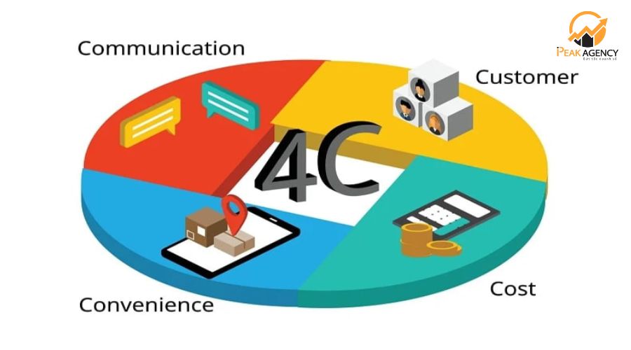 Nội dung quảng cáo Facebook theo nguyên tắc 4C Nội dung quảng cáo Facebook theo nguyên tắc 4C