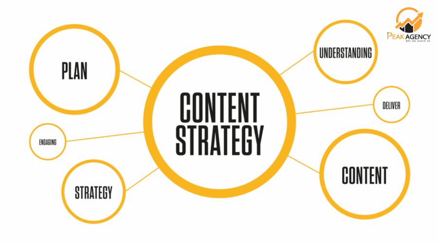 Chiến lược content marketing đúng cách