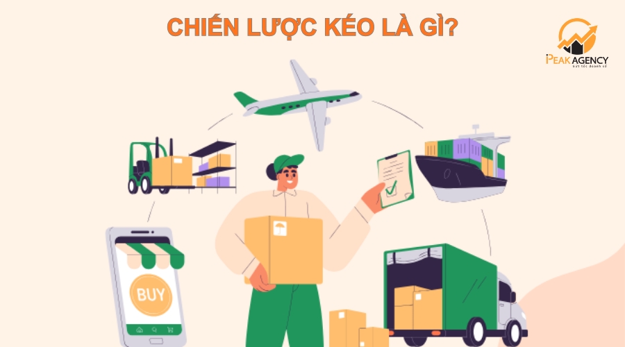 Chiến lược kéo trong marketing online