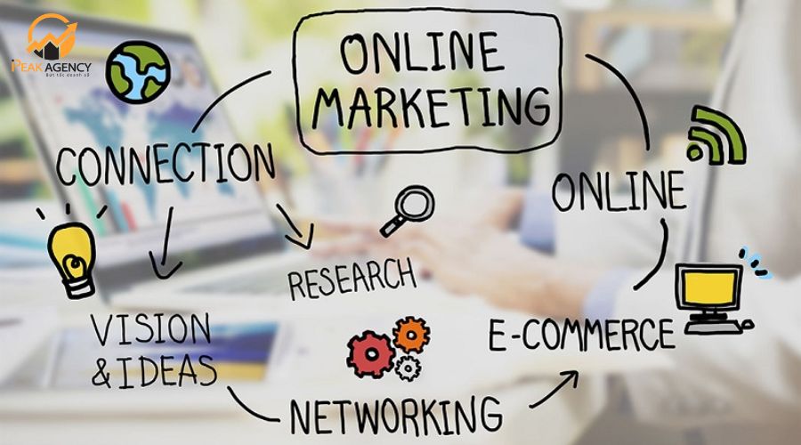 Marketing online cho doanh nghiệp