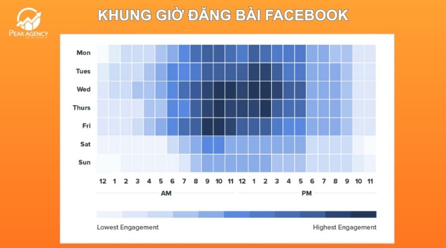 Khung giờ đăng bài Facebook