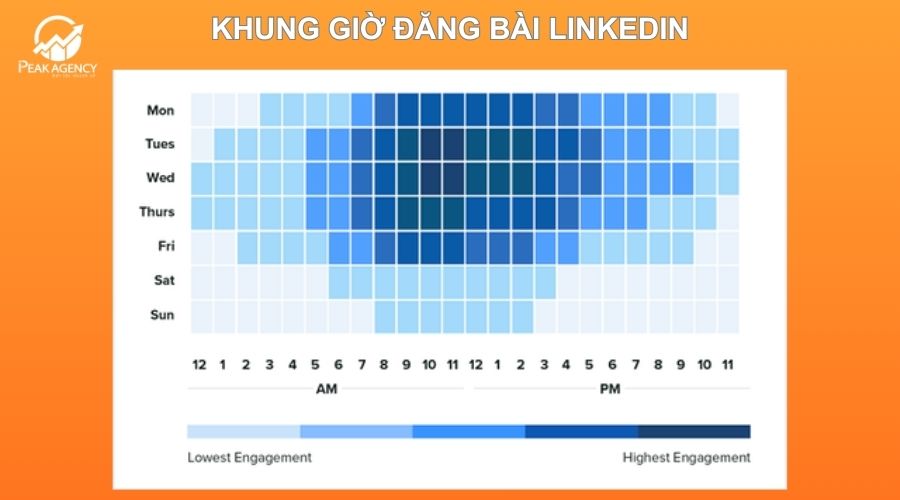 Khung giờ đăng bài LinkedIn