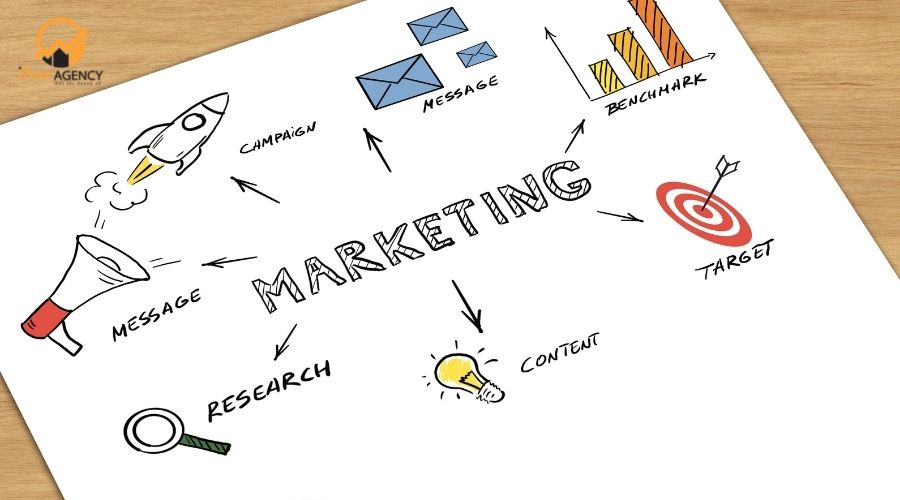 Thành phần của marketing tổng thể