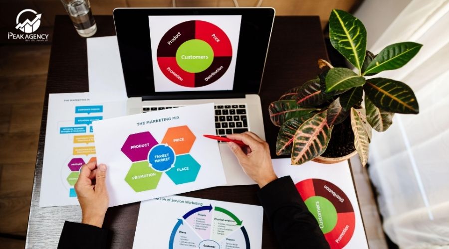 Vấn đề khi triển khai kế hoạch marketing