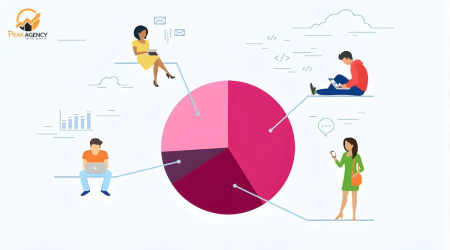 Các bước xây dựng phân khúc khách hàng