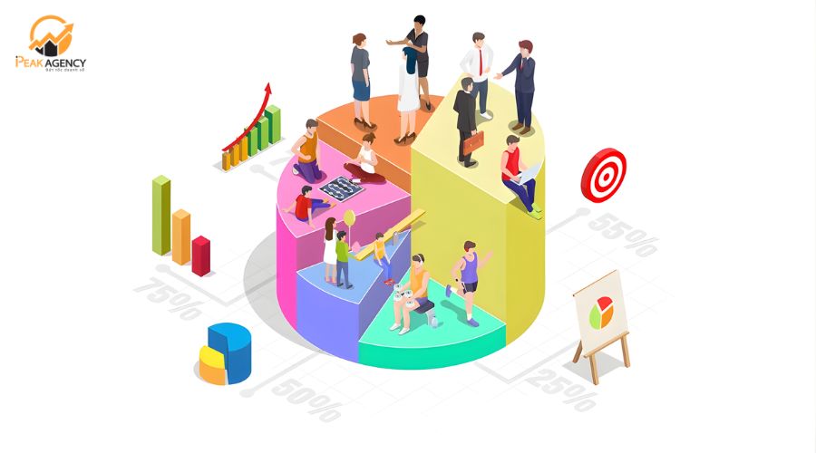 Các phân khúc khách hàng phổ biến