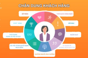Chân dung khách hàng là gì? Cách xây dựng hiệu quả