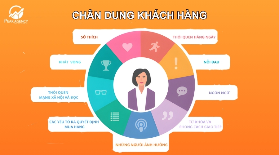 Chân dung khách hàng