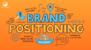 Định vị thương hiệu