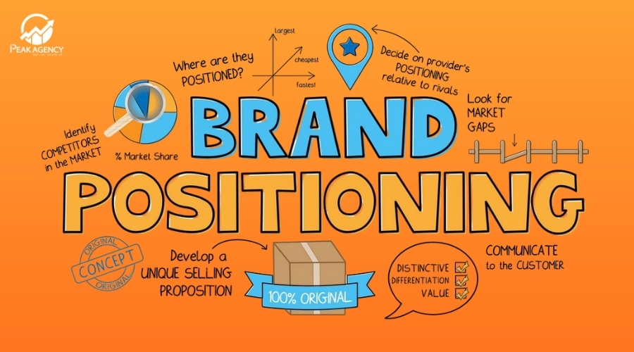Định vị thương hiệu