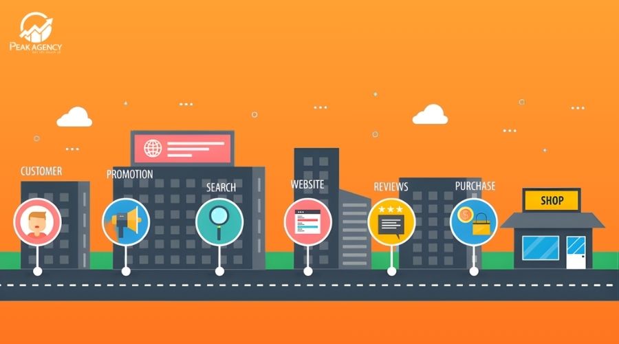 Lợi ích khi xây dựng hành trình khách hàng