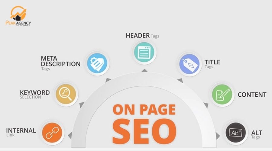 Quy trình dịch vụ SEO onpage Quy trình dịch vụ SEO onpage