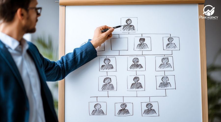 Cách áp dụng mô hình AISAS trong marketing