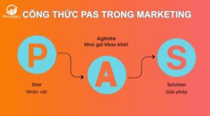 Công thức PAS trong marketing