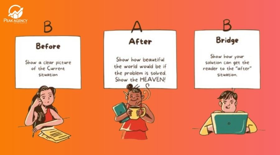 Lợi ích của công thức BAB trong marketing Lợi ích của công thức BAB trong marketing