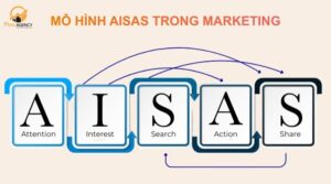 Mô hình AISAS trong marketing